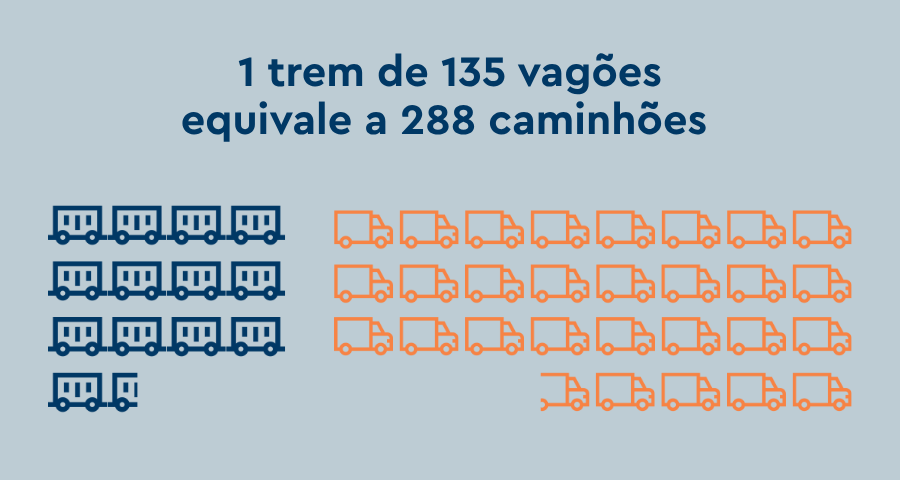 Imagem de cargas de trem